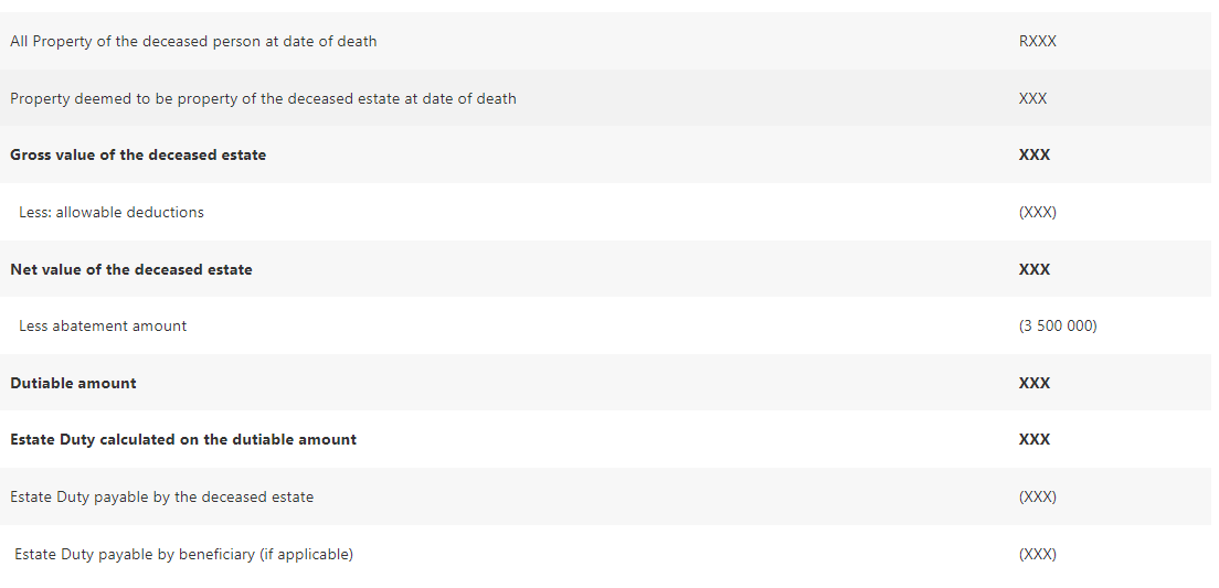 Example estate duty payable in South Africa